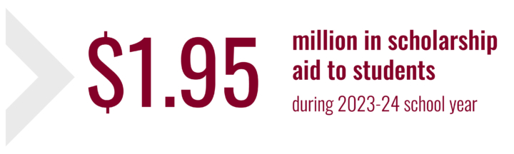 $1.95 million in scholarship aid to students during 2023-24 school year