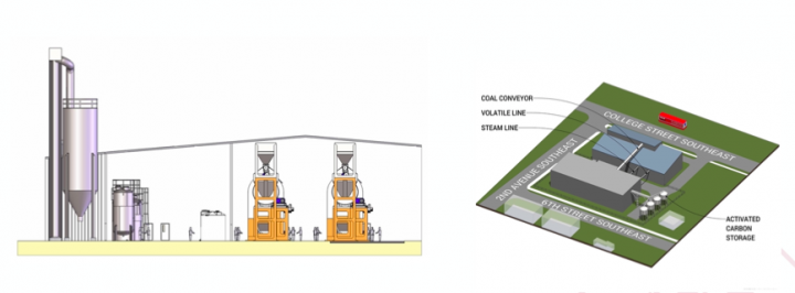 activated carbon plant graphic