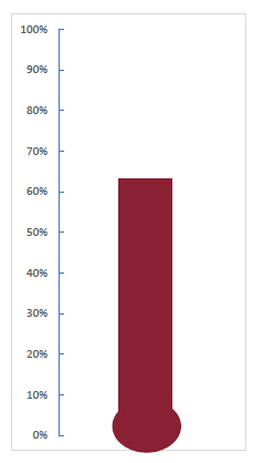 Giving campaign thermometer graphic